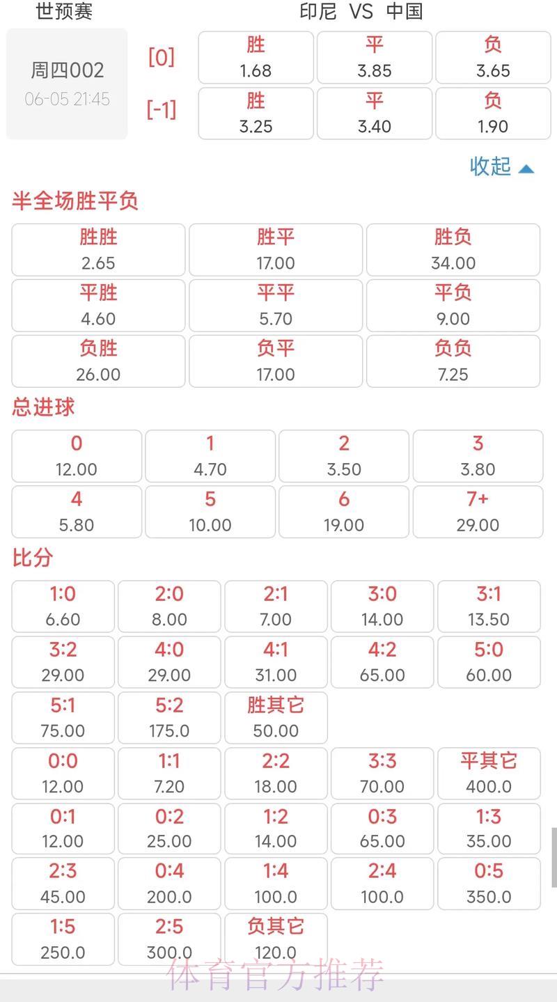 2026世界杯赔率解析：足球专家深度盘口预测指南
